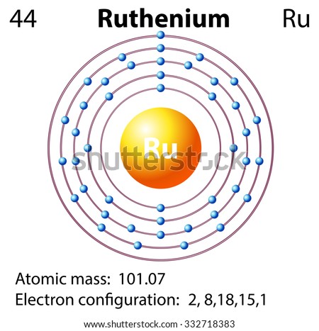 Symbol And Electron Diagram For Ruthenium Illustration - 332718383 ...