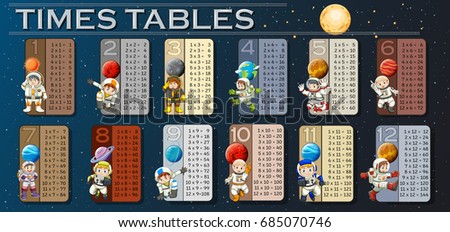 Times tables with astronauts in space background illustration