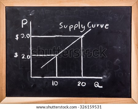 Supply curve on blackboard