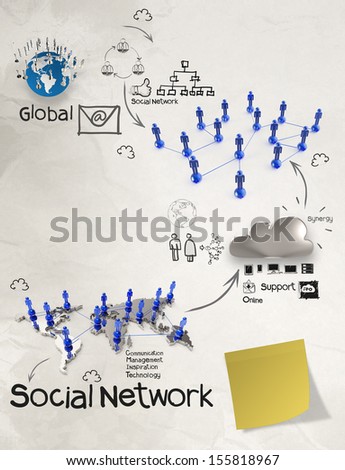 hand drawn diagram of social network structure with sticky note as concept