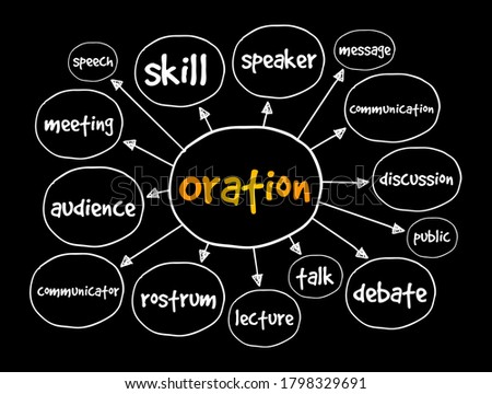 Oration mind map, business concept for presentations and reports Stock fotó © 