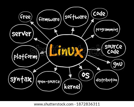 Linux mind map, technology concept for presentations and reports