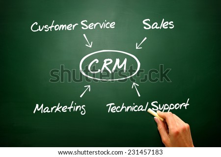 Hand drawn diagram Customer relationship management (CRM) on blackboard