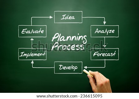 Hand drawn Planning Process flow chart, business concept on blackboard