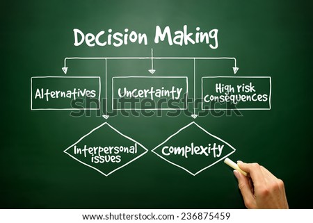 Hand drawn Decision Making flow chart for presentations and reports, business concept on blackboard