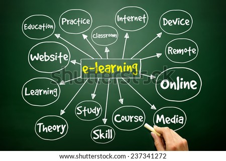 Hand drawn E-learning mind map, business concept on blackboard