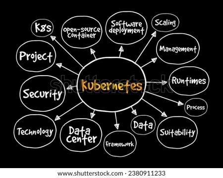 Kubernetes - is an open-source container orchestration system for automating software deployment, technology mind map concept background