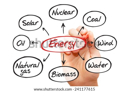 Energy flow chart, types of energy generation, business concept