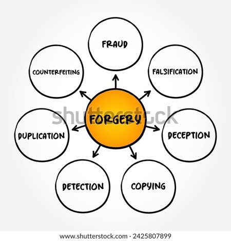 Forgery - the action of forging a copy or imitation of a document, signature, banknote, or work of art, mind map text concept background