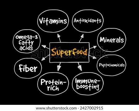 Superfood is a marketing term for food claimed to confer health benefits resulting from an exceptional nutrient density, mind map text concept background