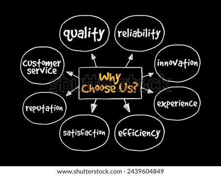 Why Choose Us - marketing phrase used by businesses or individuals to highlight the reasons why potential customers or clients should select their products or services, mind map concept background