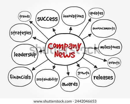 Company News - information, updates, or announcements related to a particular company, mind map text concept background