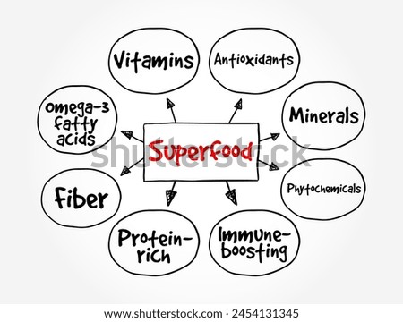 Superfood is a marketing term for food claimed to confer health benefits resulting from an exceptional nutrient density, mind map text concept background