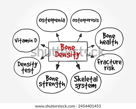Bone Density - is the amount of bone mineral in bone tissue, mind map text concept background