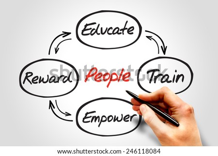 People development process, business concept