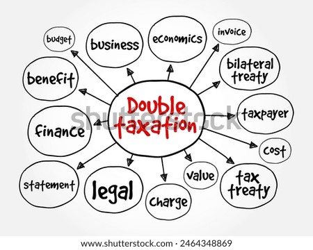 Double Taxation - a situation where the same income or asset is taxed twice, by two different jurisdictions or entities, mind map concept background