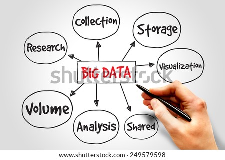 Big data mind map, business concept