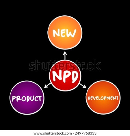 NPD New Product Development - complete process of bringing a new product to market, acronym concept for presentations and reports