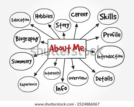 About Me - is typically used as a heading or section title to introduce yourself, mind map text concept background