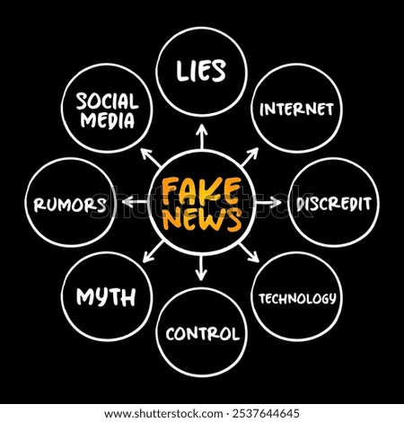 Fake news - false or misleading information presented as news, mind map concept for presentations and reports