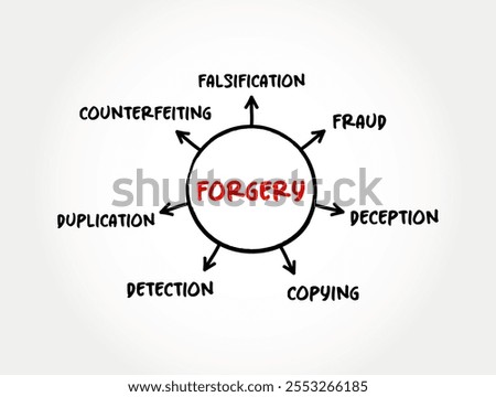 Forgery - the action of forging a copy or imitation of a document, signature, banknote, or work of art, mind map text concept background