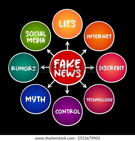 Fake news - false or misleading information presented as news, mind map concept for presentations and reports