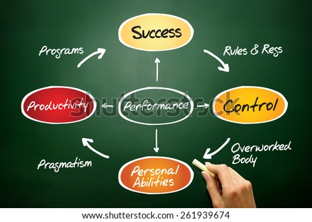 Performance diagram process life circle, business concept on blackboard