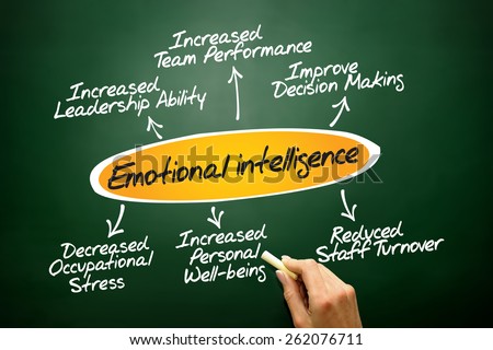 Emotional intelligence diagram, business concept on blackboard