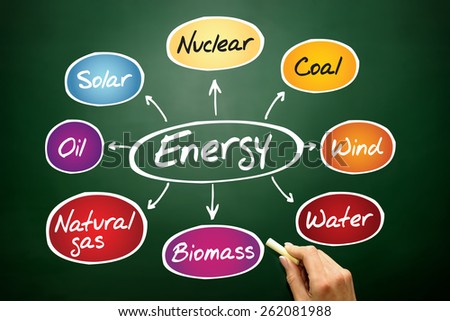 Energy mind map, types of energy generation, business concept on blackboard
