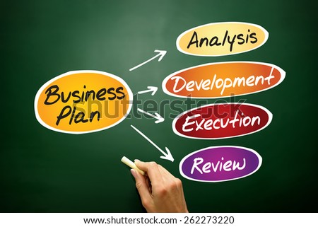 Business plan flow chart, business concept on blackboard