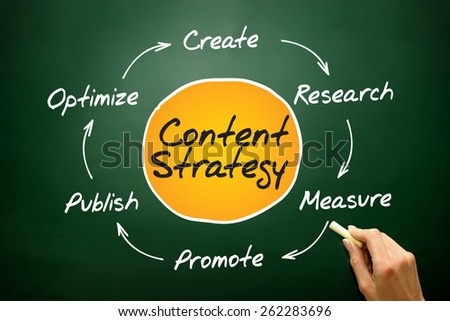 Content Strategy, SEO process circle, business concept on blackboard