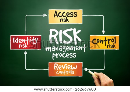 Risk management process, business concept on blackboard