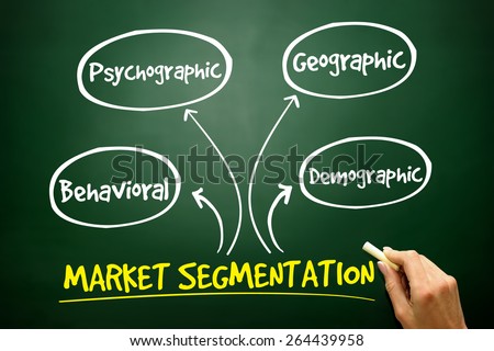 Market segmentation mind map, business management strategy on blackboard