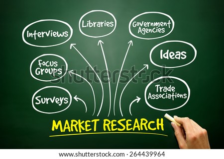 Market research mind map, business management strategy on blackboard