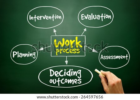Work process mind map, business concept