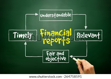Financial reports mind map, business concept