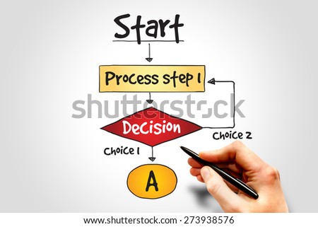 Decision making flow chart process, business concept