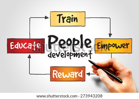 People Development process, business concept