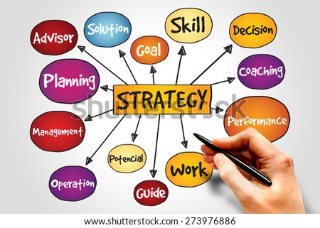 STRATEGY mind map, business concept
