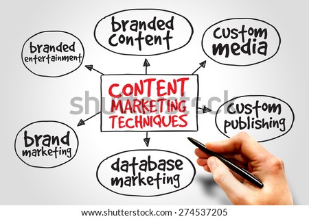 Content marketing techniques mind map business concept