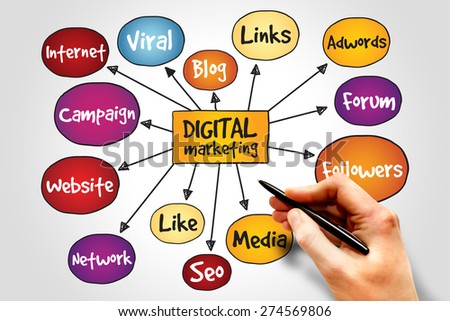 Digital Marketing mind map, business concept