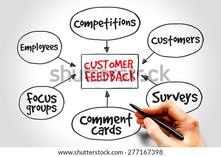 Customer feedback business diagram, management strategy concept
