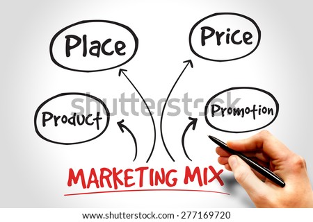 Marketing mix mind map, business management strategy concept