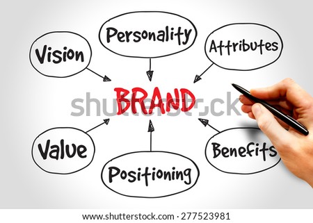 Brand value mind map, business concept