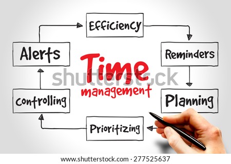 Time management business strategy mind map concept