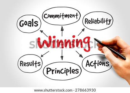 Winning qualities mind map, business concept