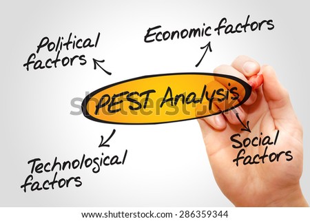 PEST Analysis flow chart, Political, Economic, Technological, Social business concept