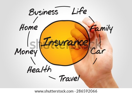Insurance process cycle, business concept