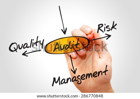 Several possible outcomes of performing an AUDIT