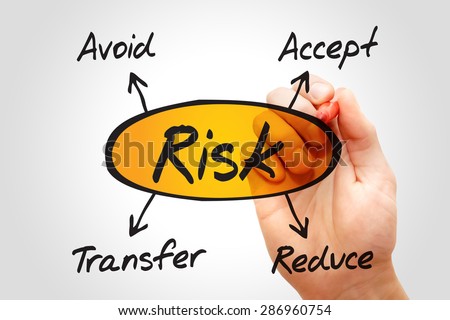 Risk management diagram, business concept